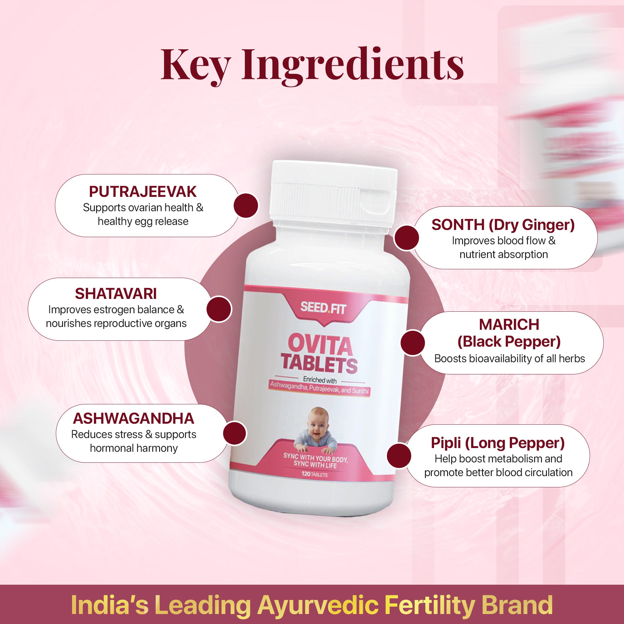 ओविटा टैबलेट