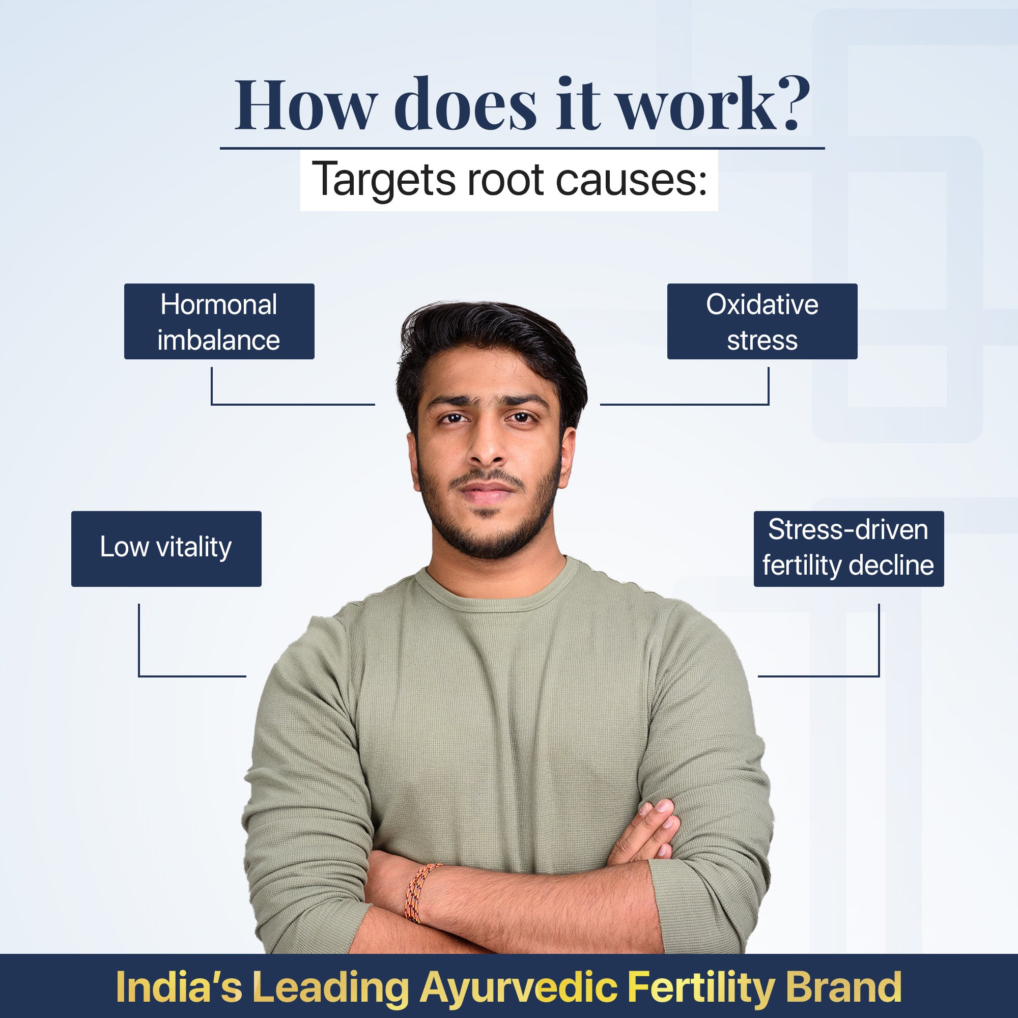 विटालक्स (पुरुषों की प्रजनन क्षमता बढ़ाने वाली गोलियाँ)