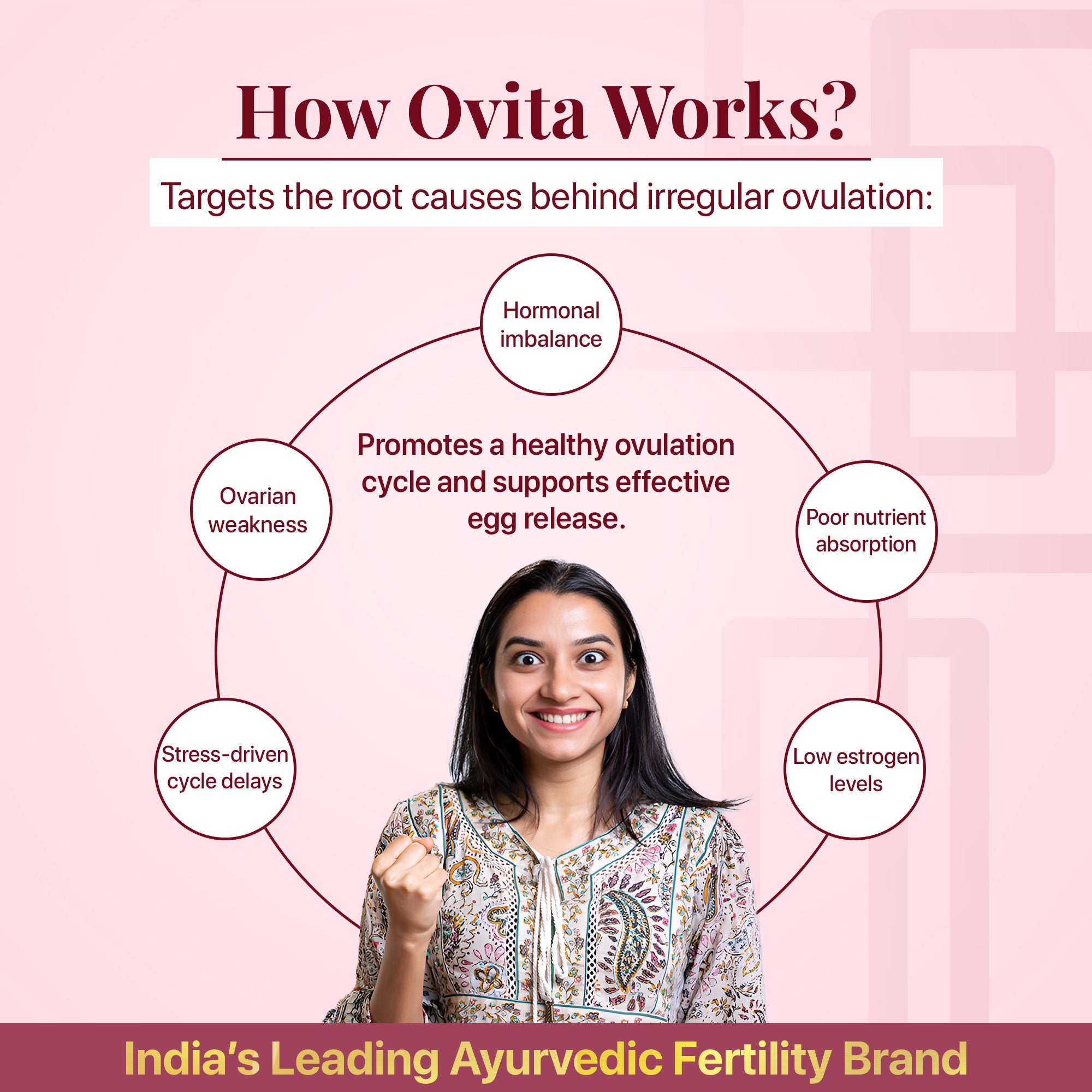 ओविटा टैबलेट