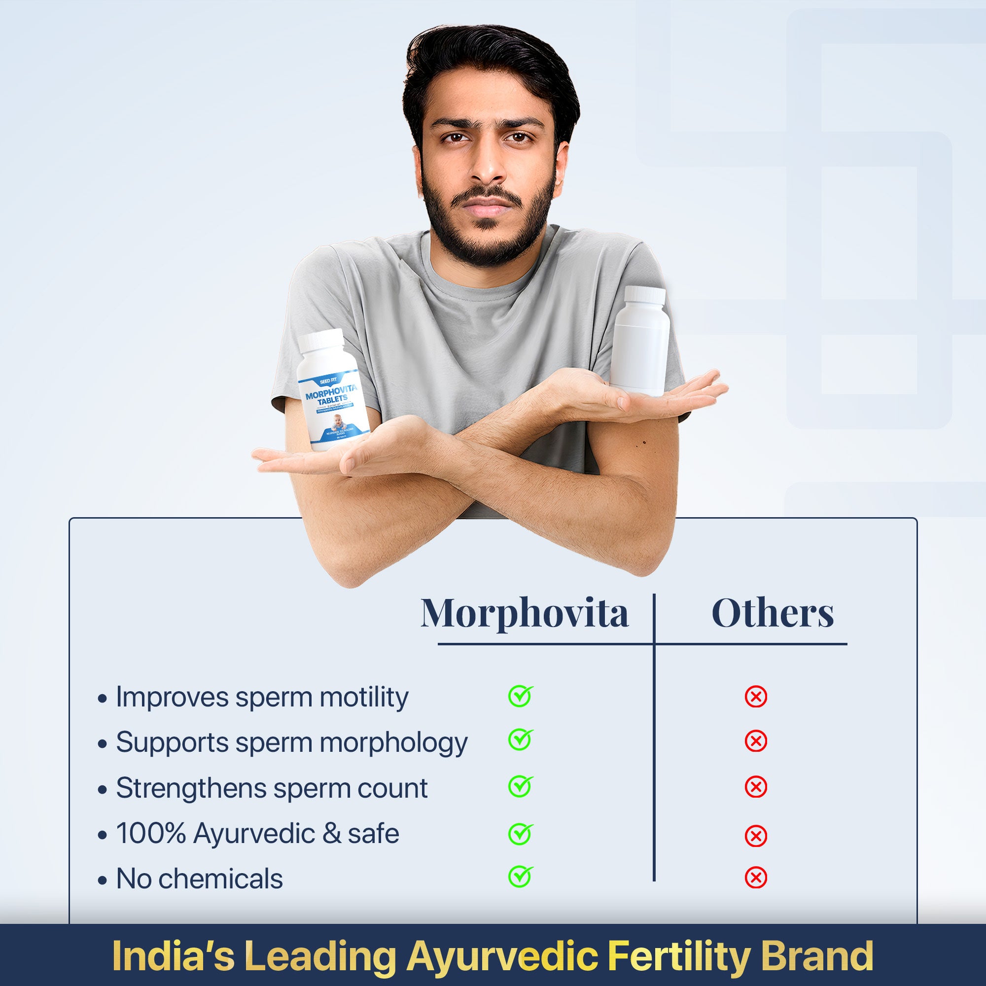 मोर्फोविटा टैबलेट